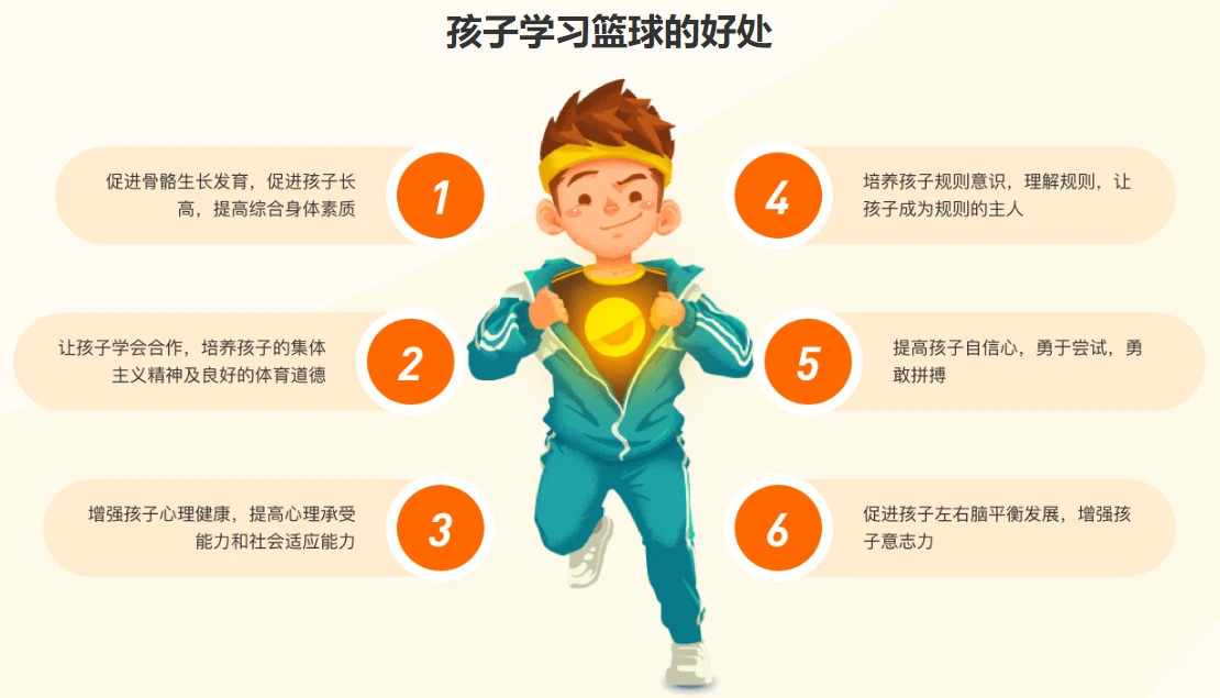 篮球训练详细计划一周表_2
